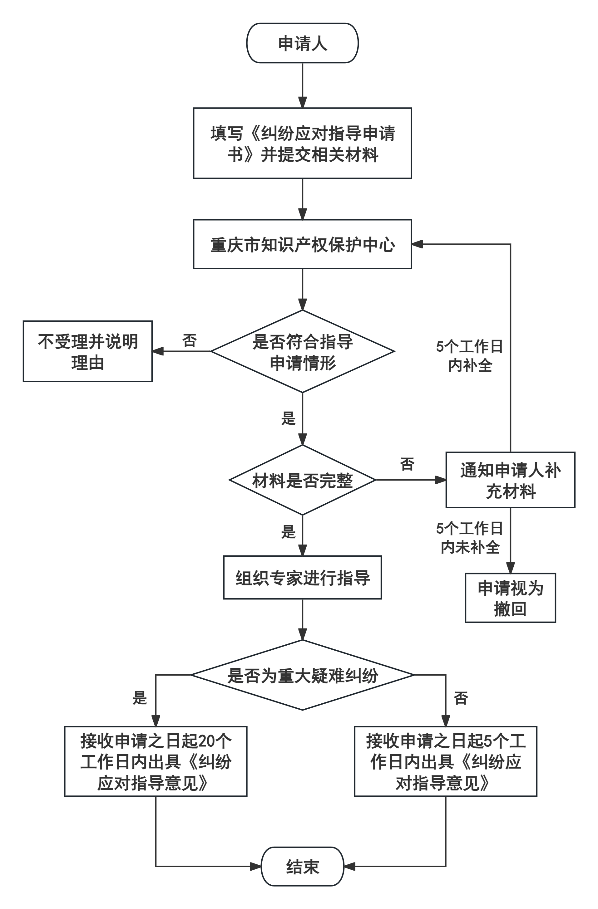 海外纠纷应对指导流程图.png