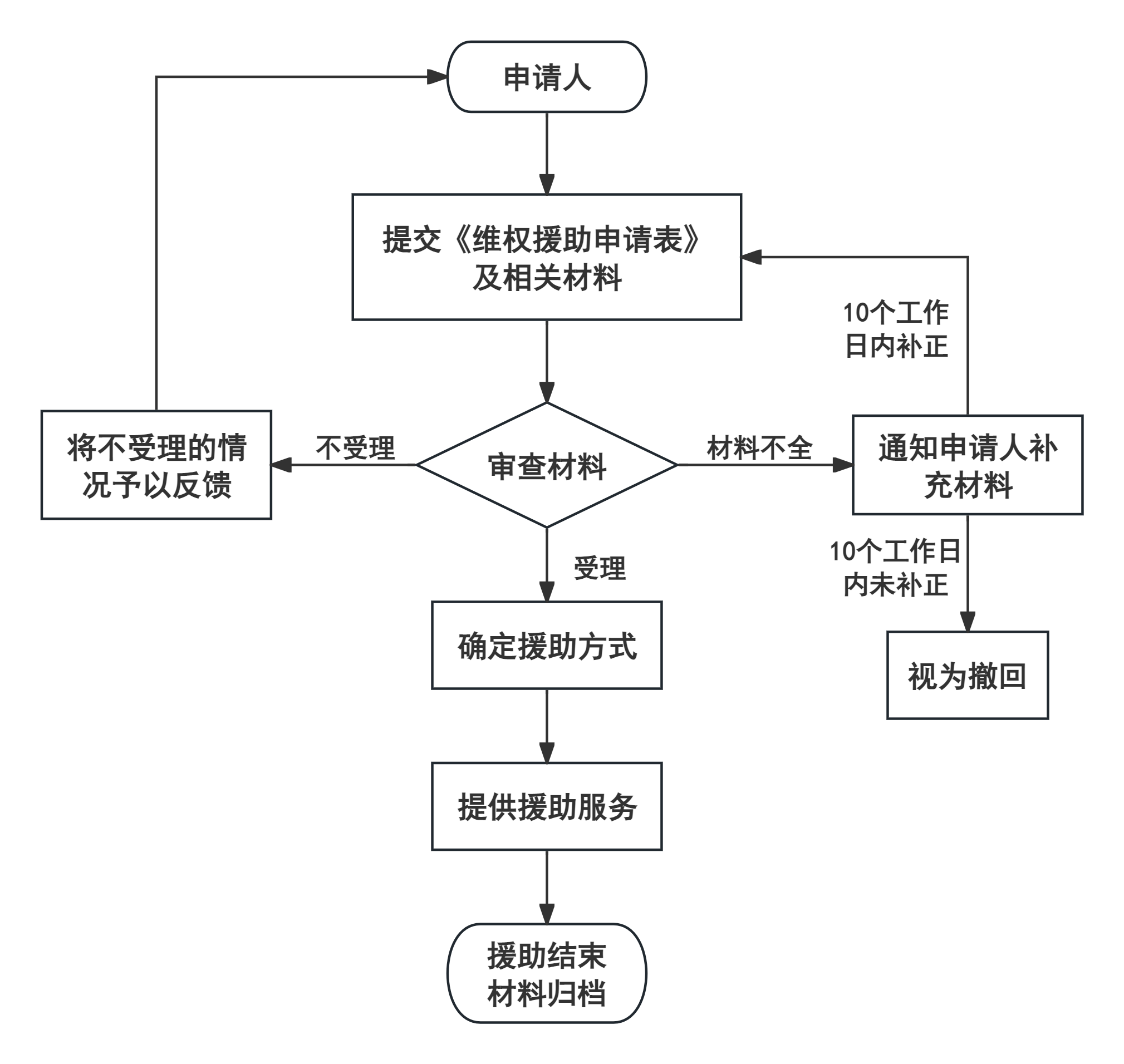 维权援助流程图.png